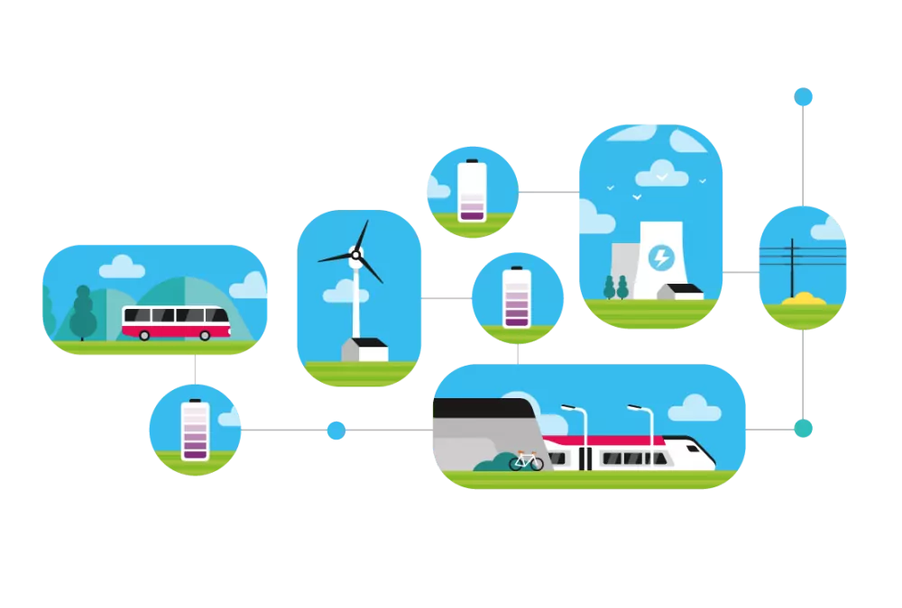 Cap éco-responsabilité pour la SNCF !