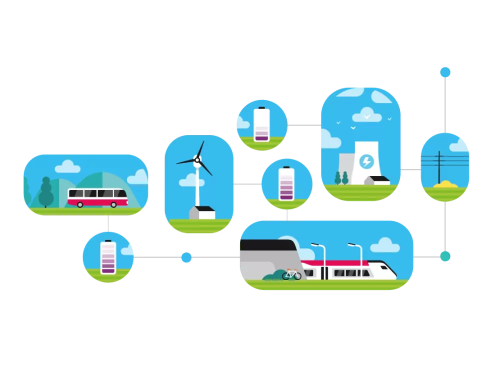 SNCF Ecoresponsabilité