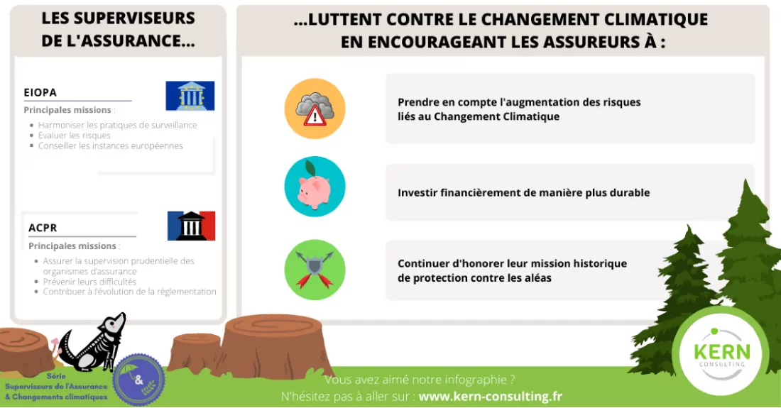 les superviseurs de l'assurance luttent contre le changement climatique