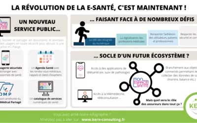 La révolution de la e-santé, c’est maintenant !