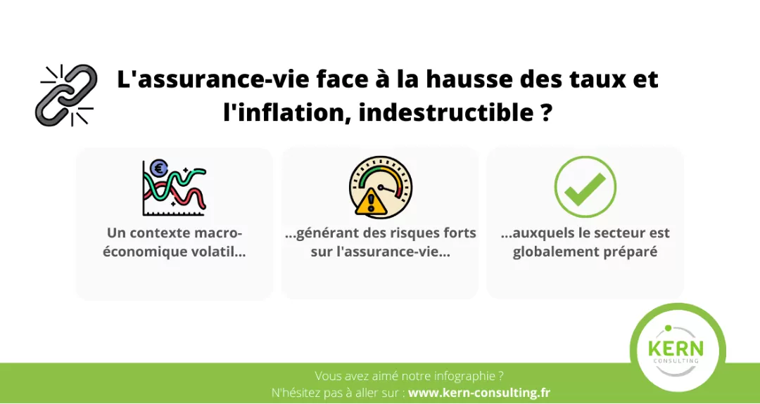 L&rsquo;assurance-vie, indestructible ?