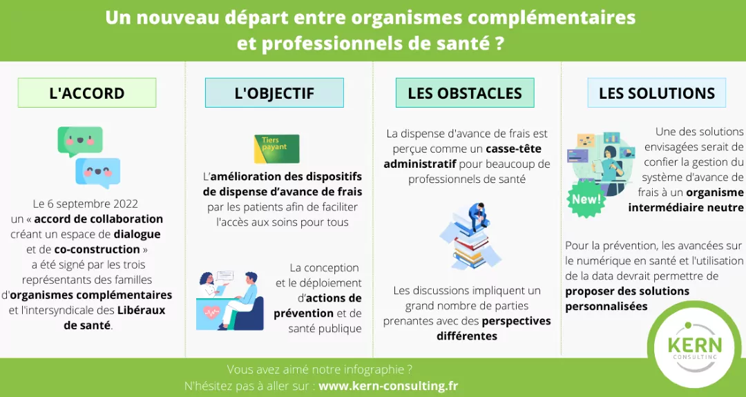Un nouveau départ entre organismes complémentaires et professionnels de santé ?