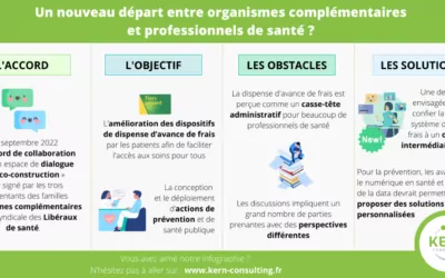 Un nouveau départ entre organismes complémentaires et professionnels de santé ?