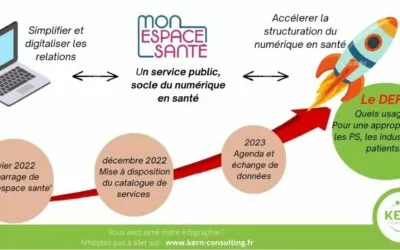 Le numérique en santé poursuit son évolution