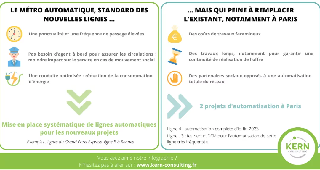 Métro automatique : standard des nouvelles lignes, exception des réseaux historiques !