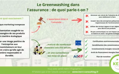 Le greenwashing et l’assurance, de quoi parle-t-on ?  