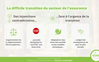 La difficile transition du secteur de l’assurance 