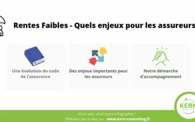 Rentes Faibles – Quels enjeux pour les assureurs ?