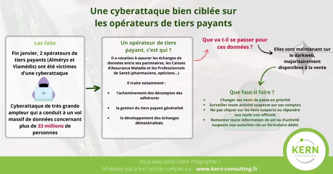 Cyberattaque