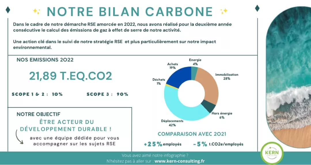 une-bilan-carbon-kern-consulting