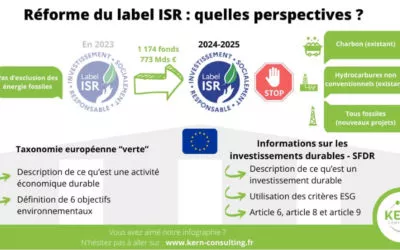 Reforme du label ISR : quelles perspectives pour les assureurs ?