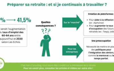 Bien préparer sa retraite : et si je continuais à travailler ?     