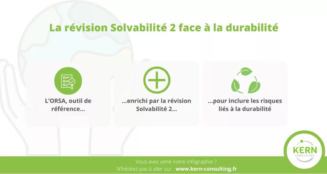 La révision de Solvabilité 2, un pas de plus vers la durabilité des organismes d’assurance ?