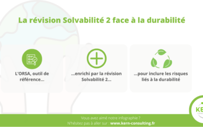 La révision de Solvabilité 2, un pas de plus vers la durabilité des organismes d’assurance ?