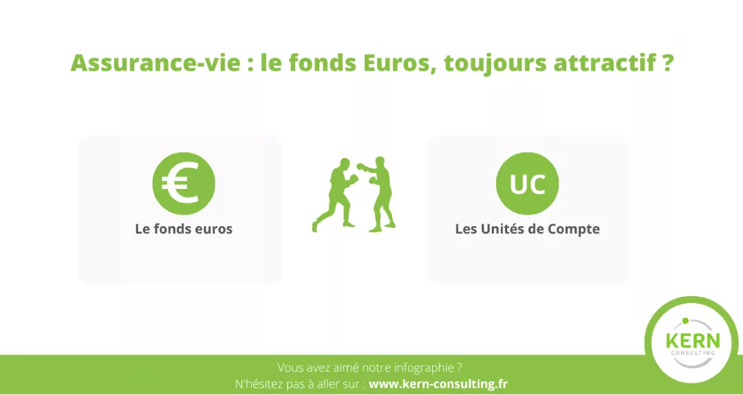 Le fonds euros, toujours attractif ?