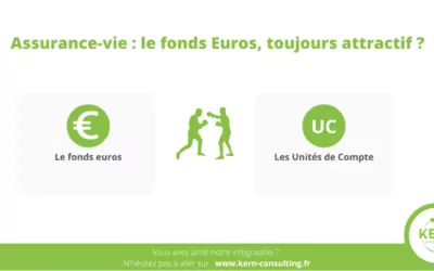 Le fonds euros, toujours attractif ?
