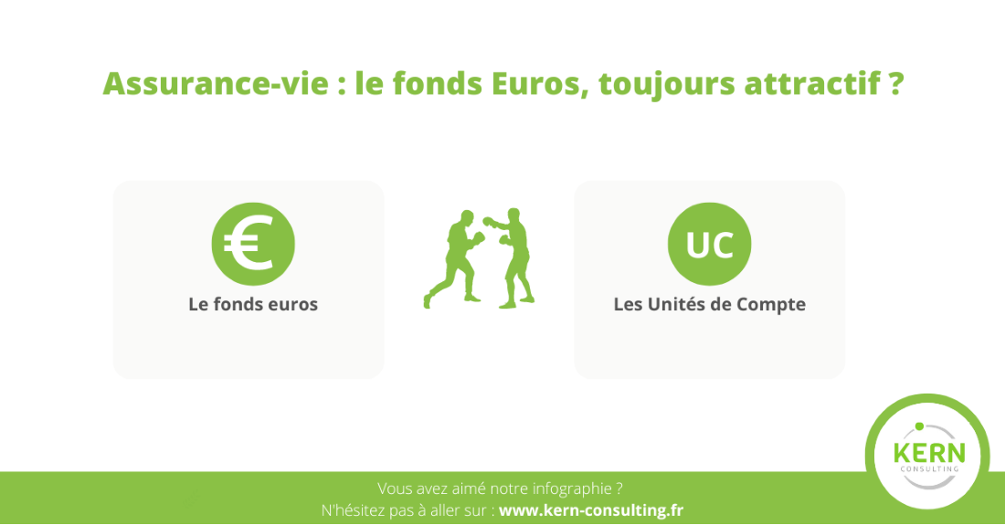 fonds euros vs uc
