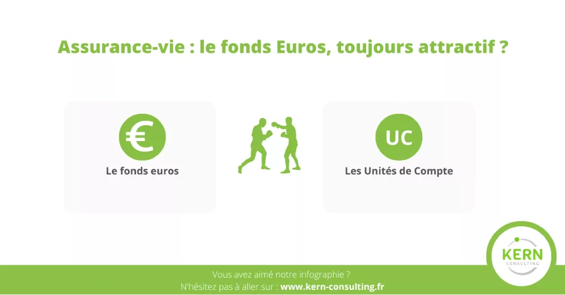 fonds euros vs uc fonds euros vs uc