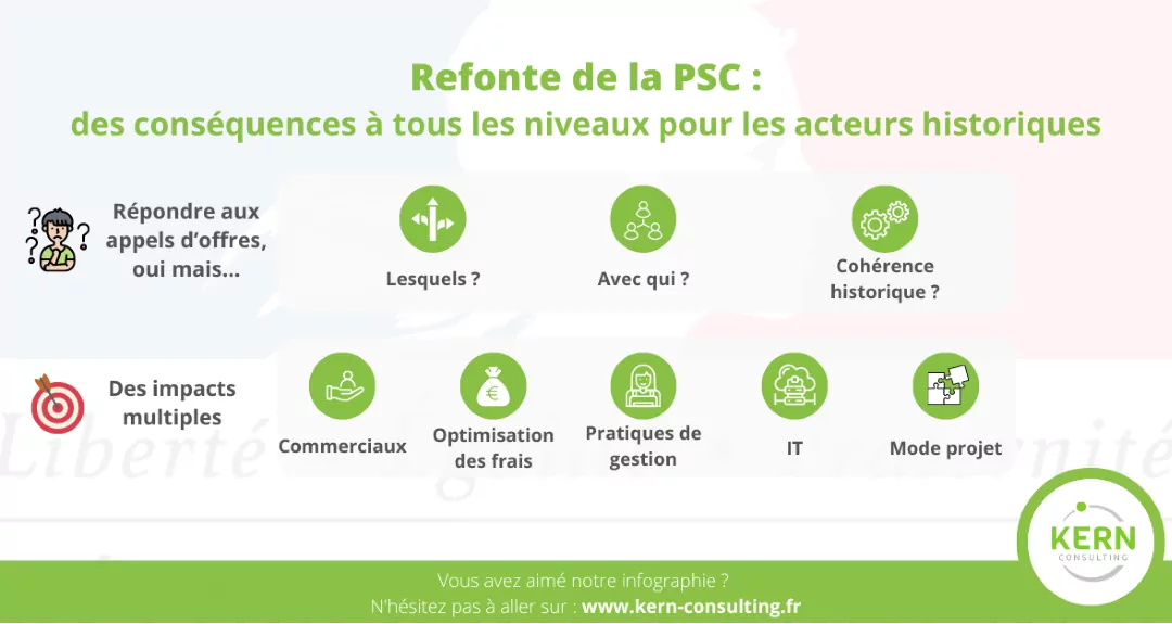 Refonte de la PSC, des conséquences à tous les niveaux pour les acteurs historiques