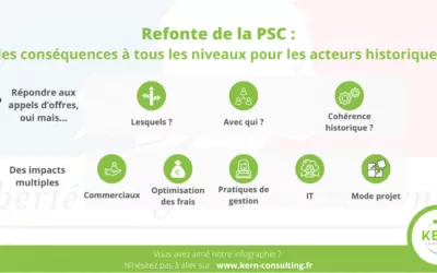 Refonte de la PSC, des conséquences à tous les niveaux pour les acteurs historiques