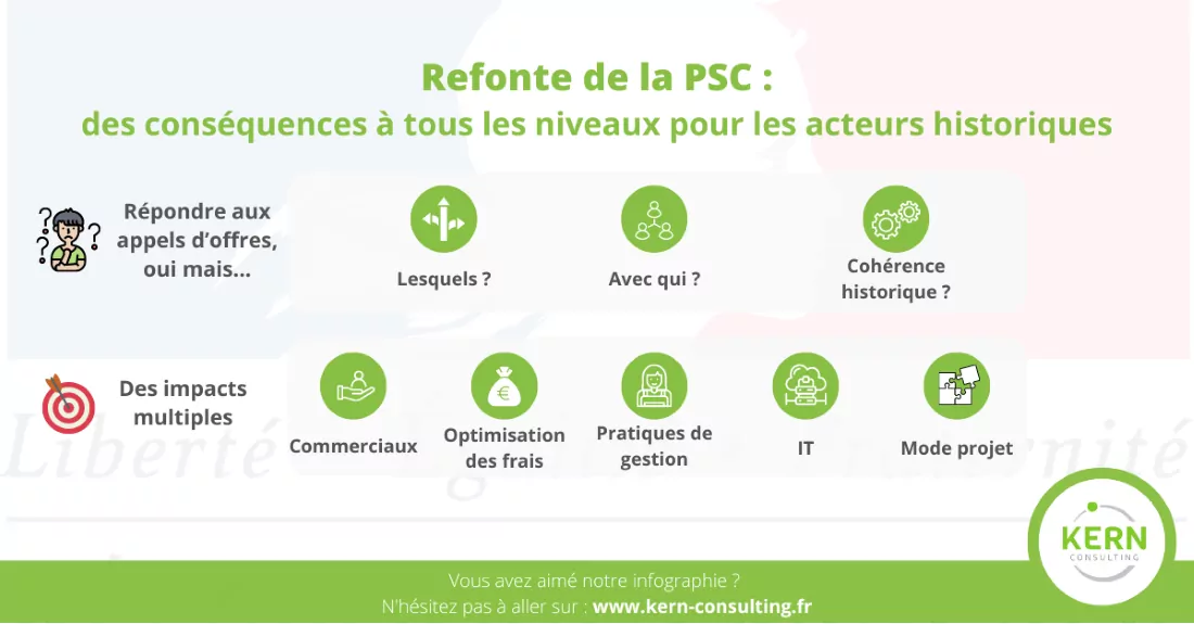 refonte de la psc refonte de la psc