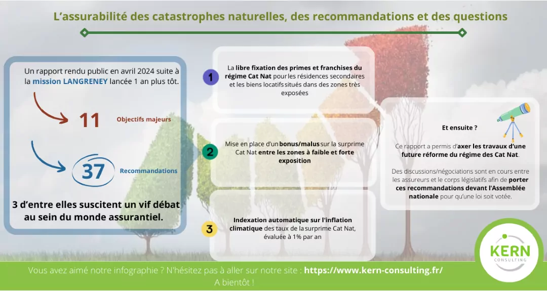 L’assurabilité des catastrophes naturelles, des recommandations et des questions
