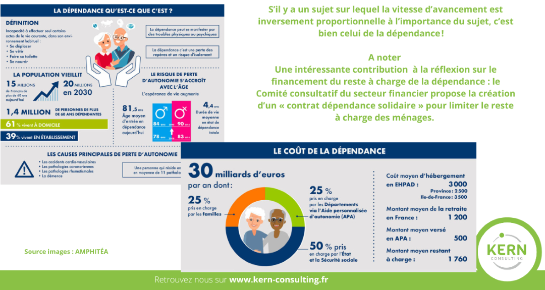 Une proposition pour généraliser l’assurance dépendance en France