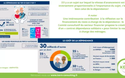 Une proposition pour généraliser l’assurance dépendance en France