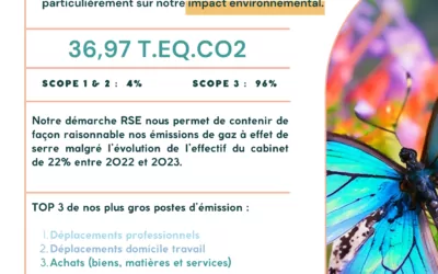 Kern publie son bilan carbone !