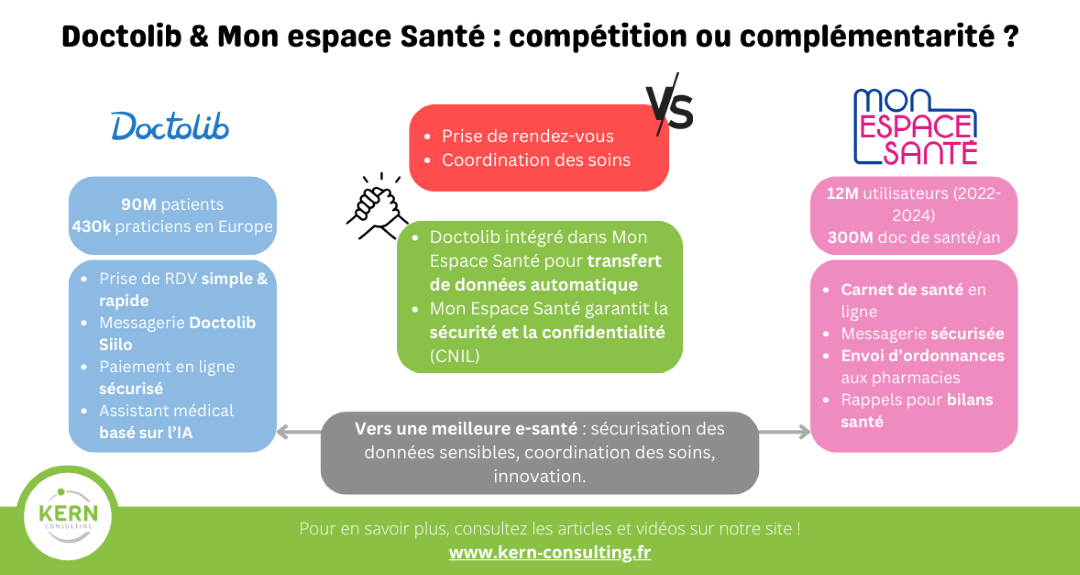 Doctolib et Mon Espace Santé : compétition ou complémentarité ?