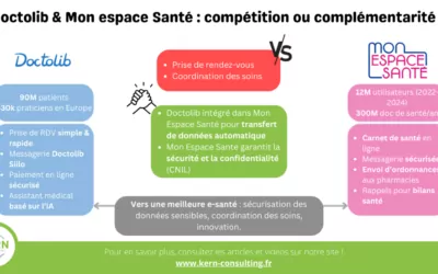 Doctolib et Mon Espace Santé : compétition ou complémentarité ?
