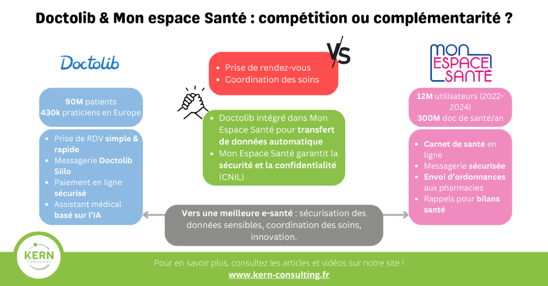 doctolib et mon espace santé
