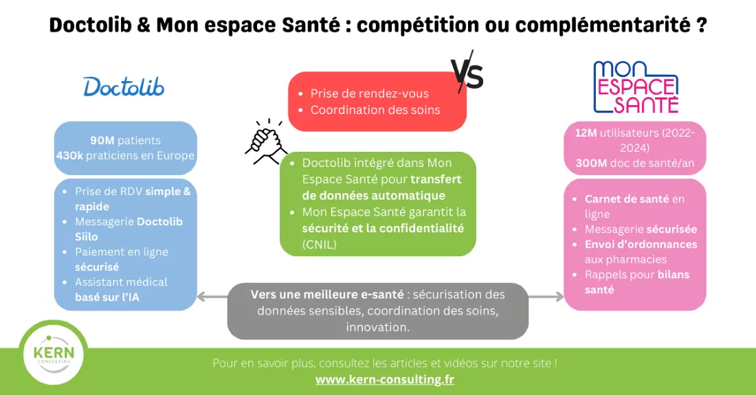 doctolib et mon espace santé