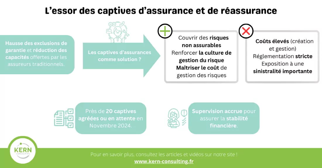 les enjeux du numérique dans le dérèglement climatique
