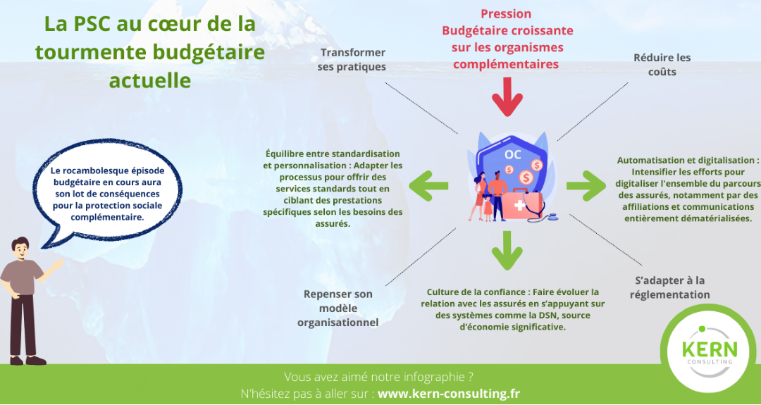 la psc au coeur de la tourmente budgétaire actuelle