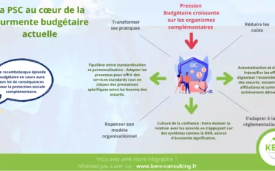 la psc au coeur de la tourmente budgétaire actuelle
