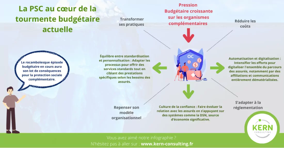 refonte de la psc v2