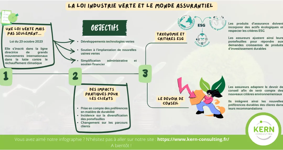 un projet de loi est adopté le 23 octobre afin de soutenir l’industrie verte