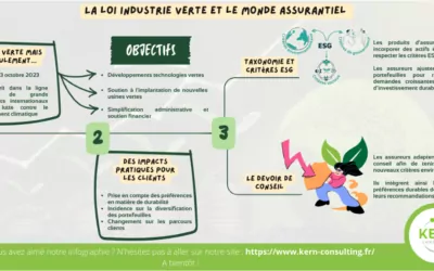 un projet de loi est adopté le 23 octobre afin de soutenir l’industrie verte