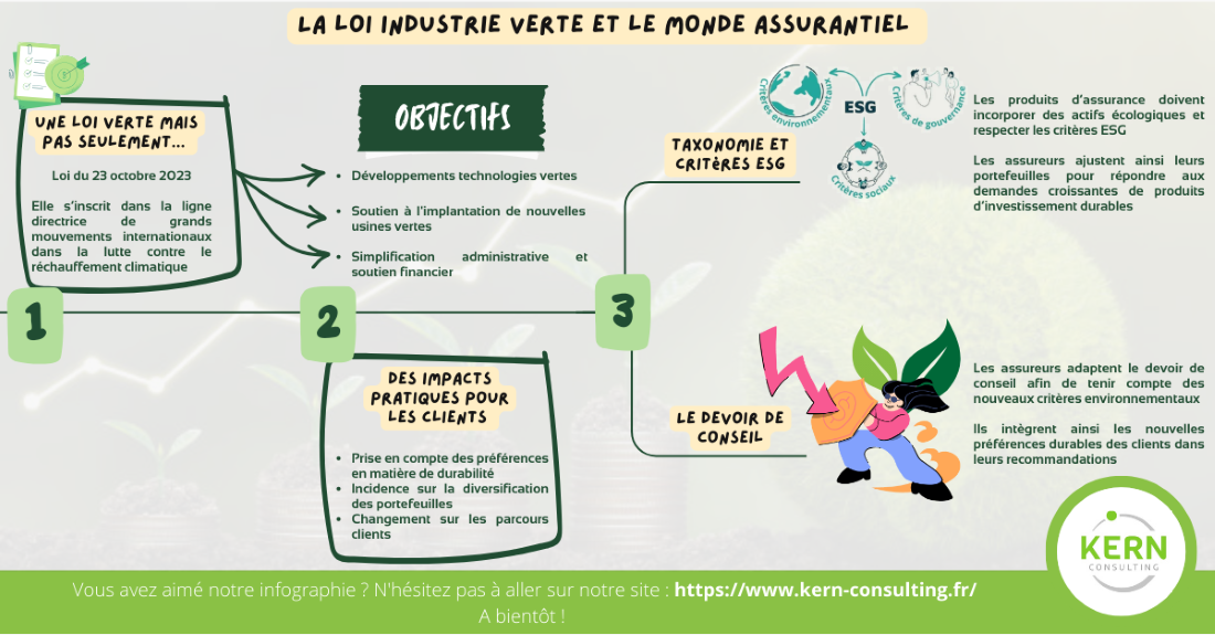 loi industries vertes
