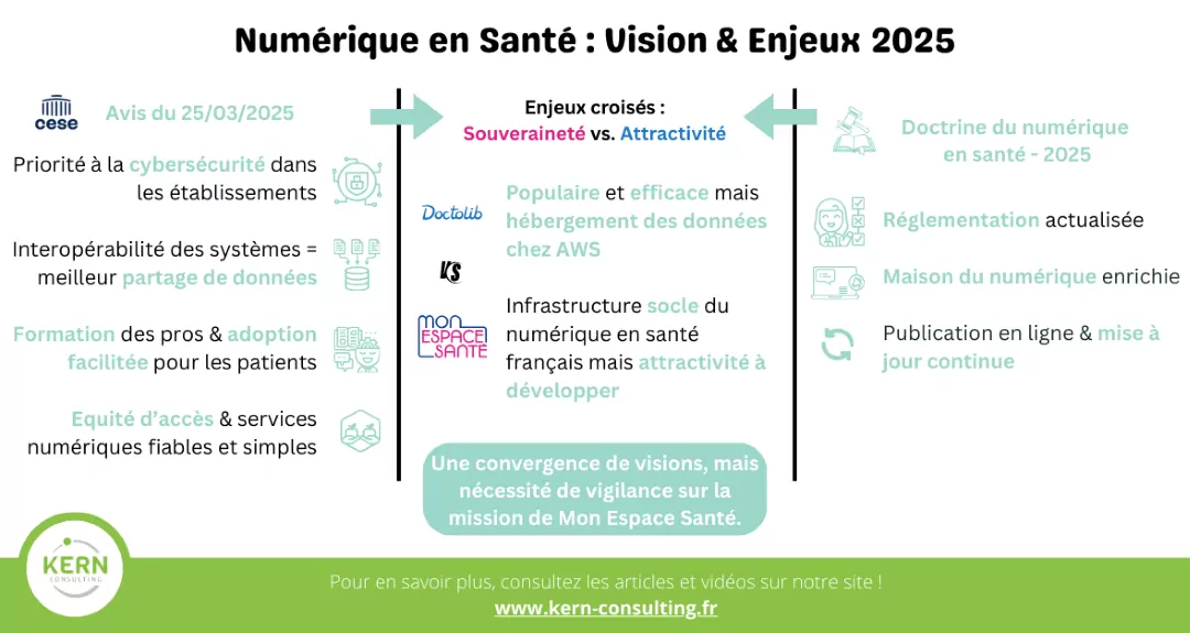 L’évolution du numérique en santé