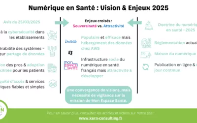 L’évolution du numérique en santé