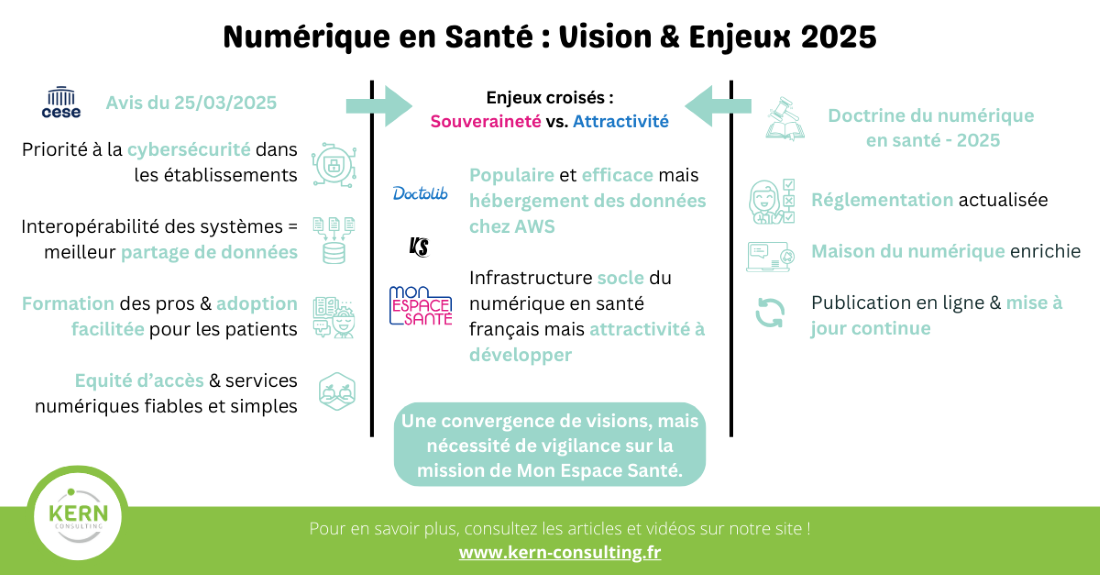 numérique & santé