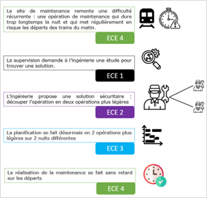 ece au service des trains