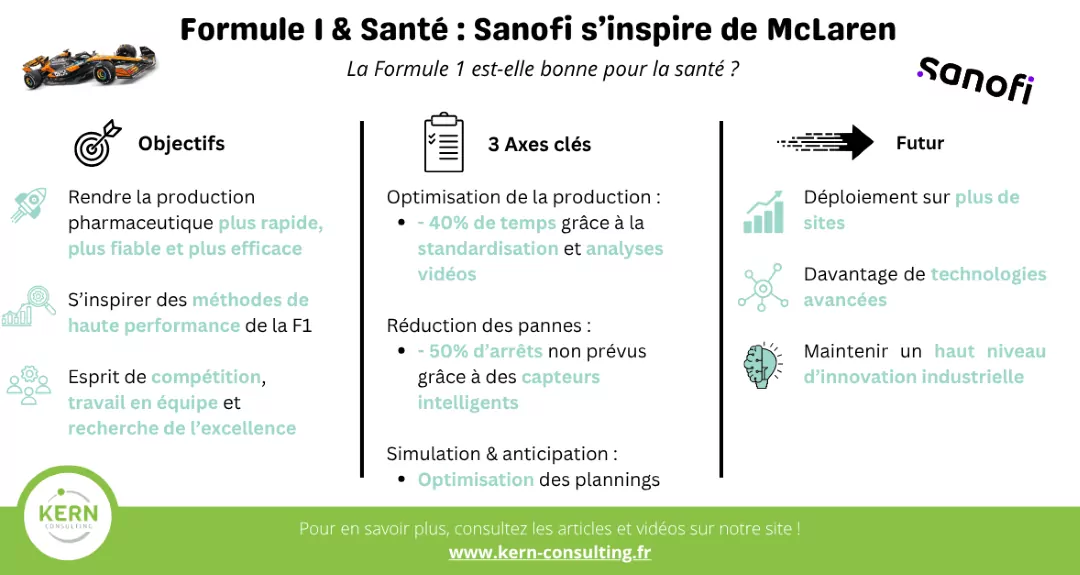 La formule 1 est-elle bonne pour la santé ?