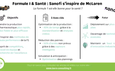 La formule 1 est-elle bonne pour la santé ?